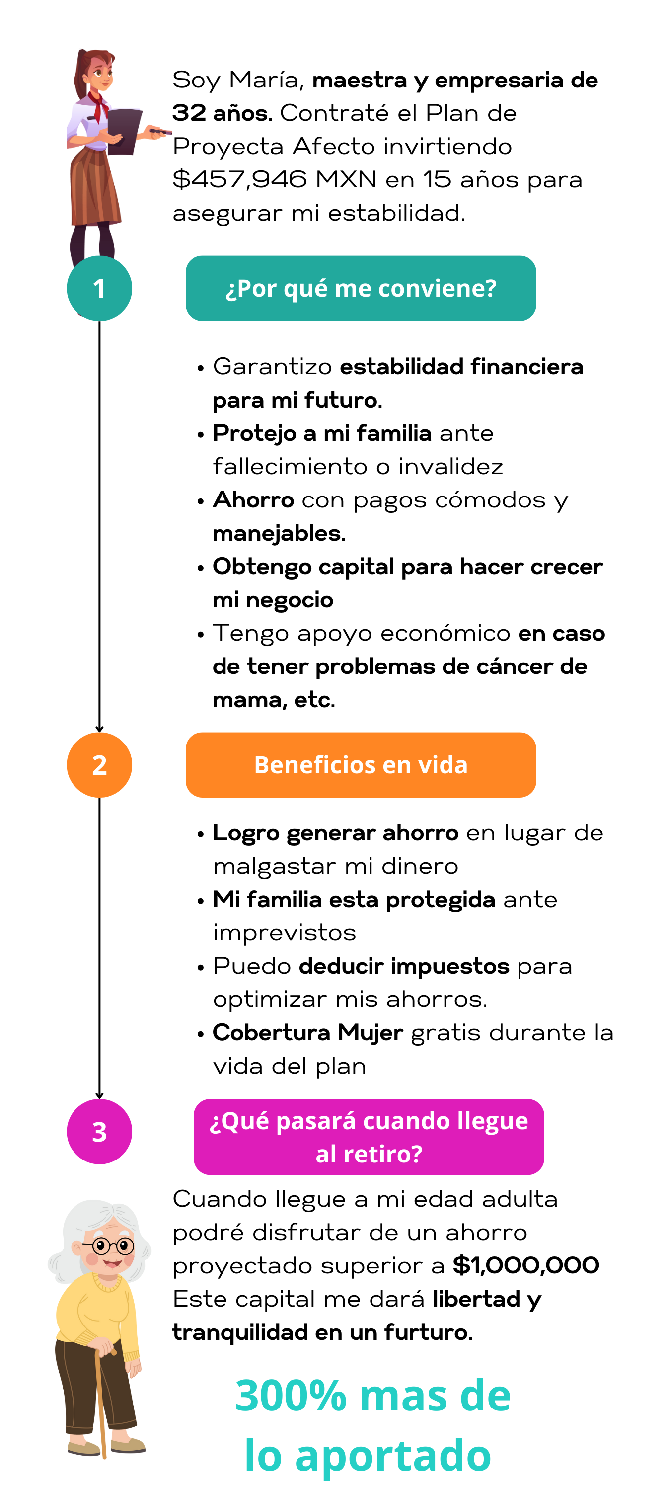 Cobertura mujer